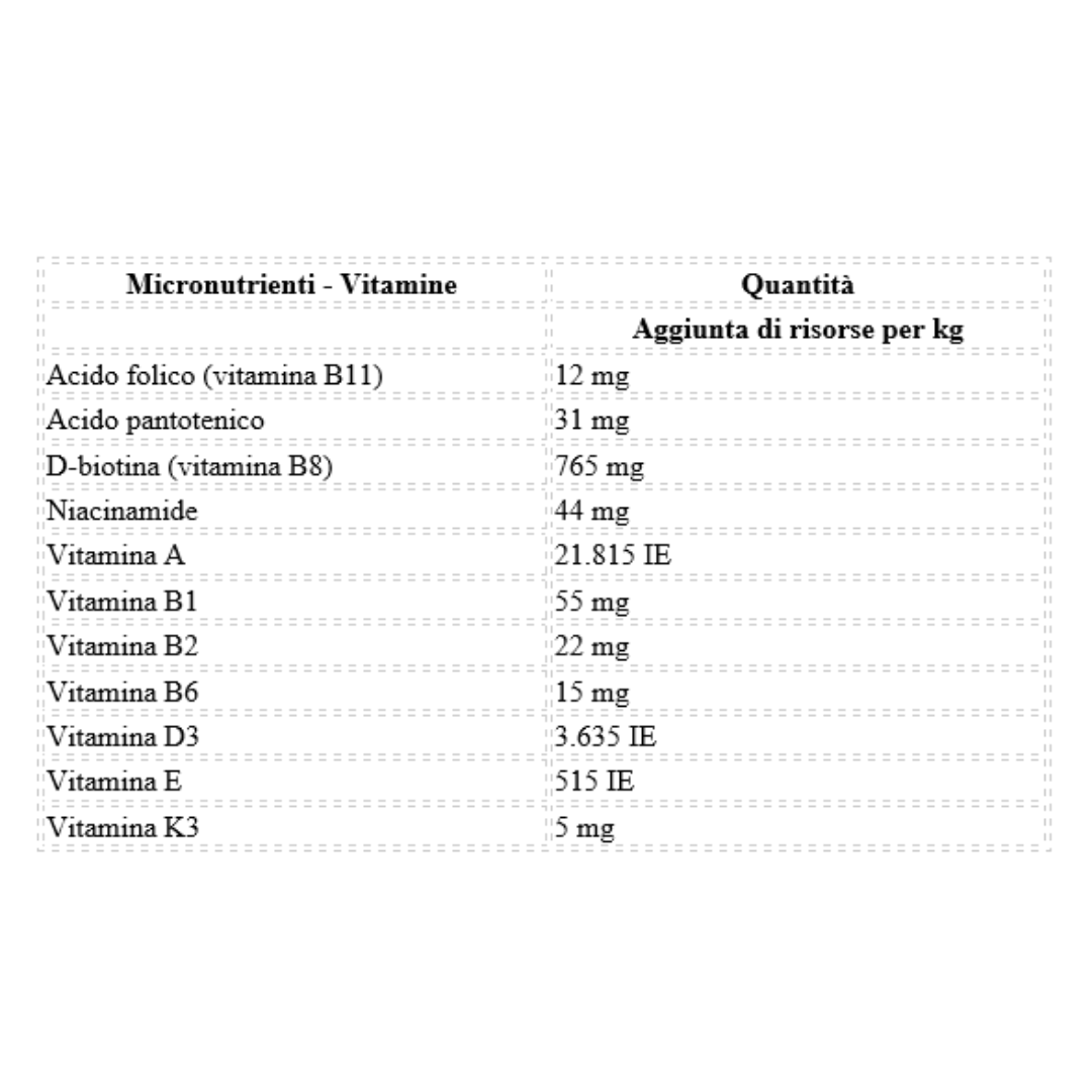 PAVO 18 Plus 15 kg