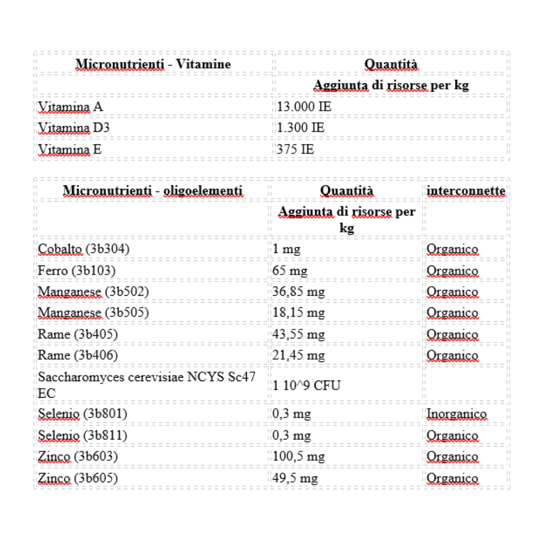 PAVO Ease&Excel 15 kg