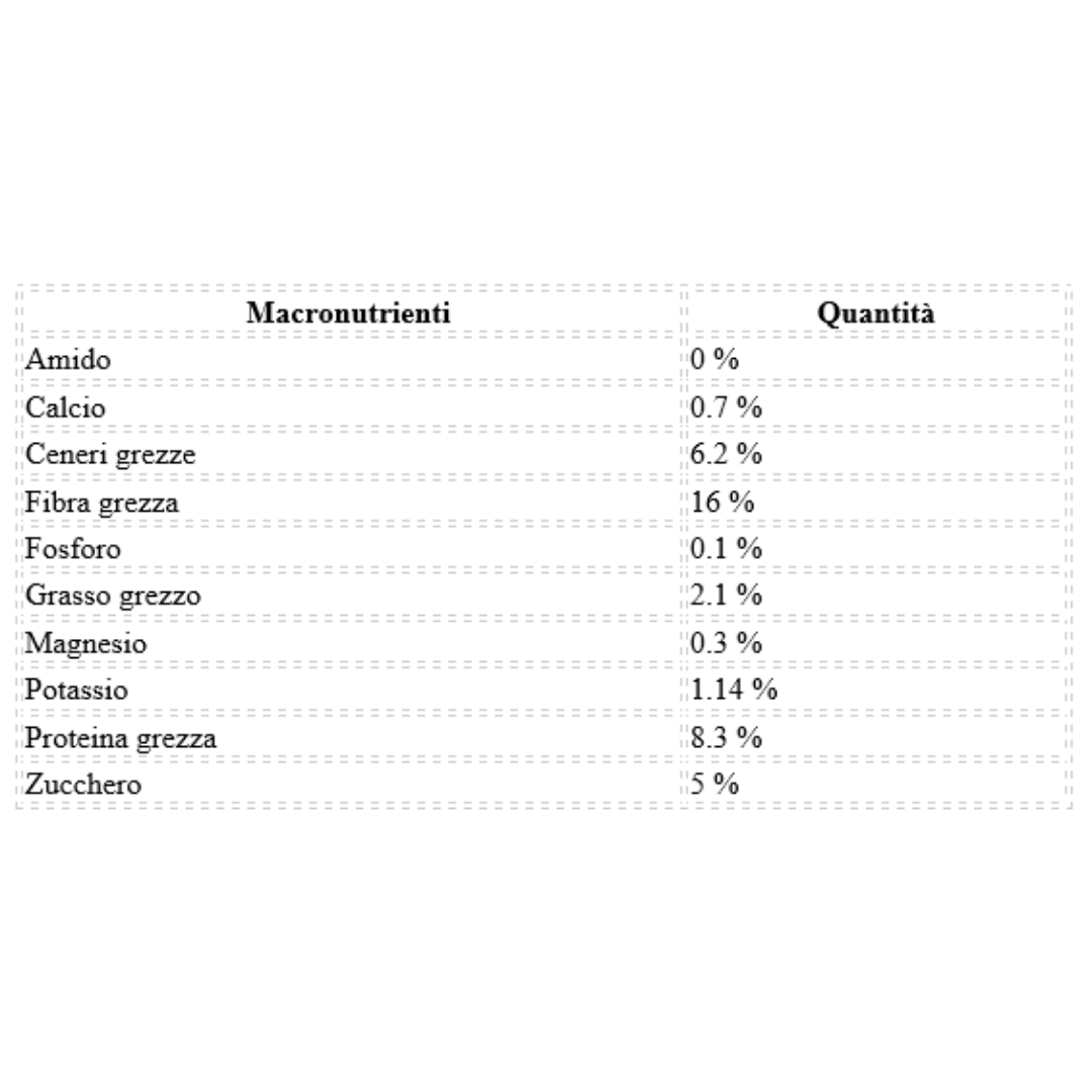 PAVO SpeediBeet 15 kg