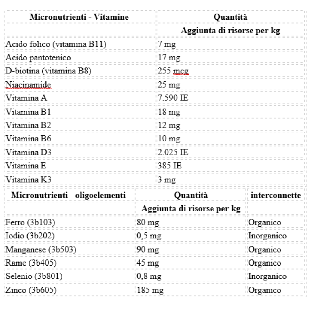 PAVO Nature's Best 15 kg