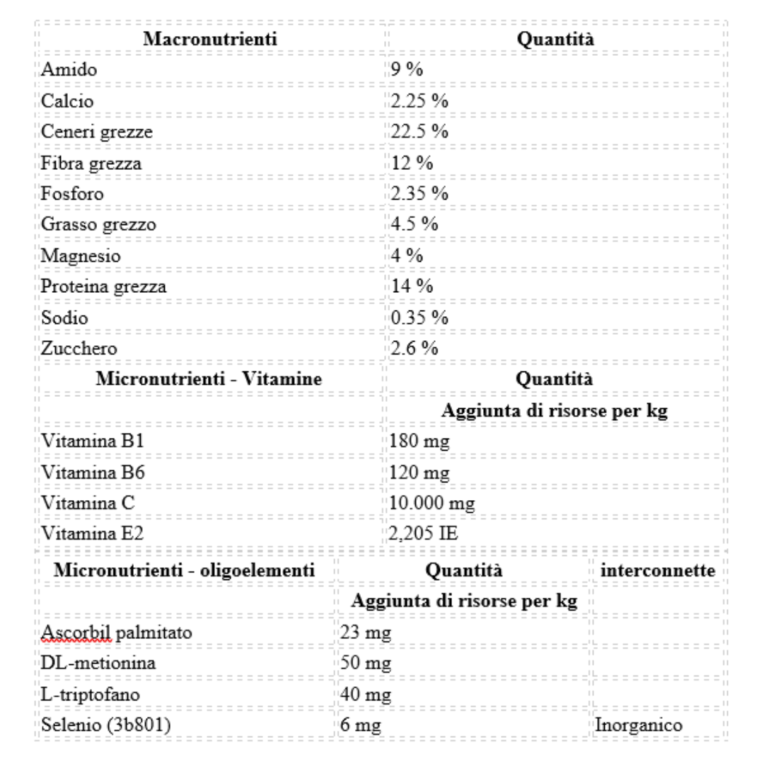 PAVO NervControl 3 kg