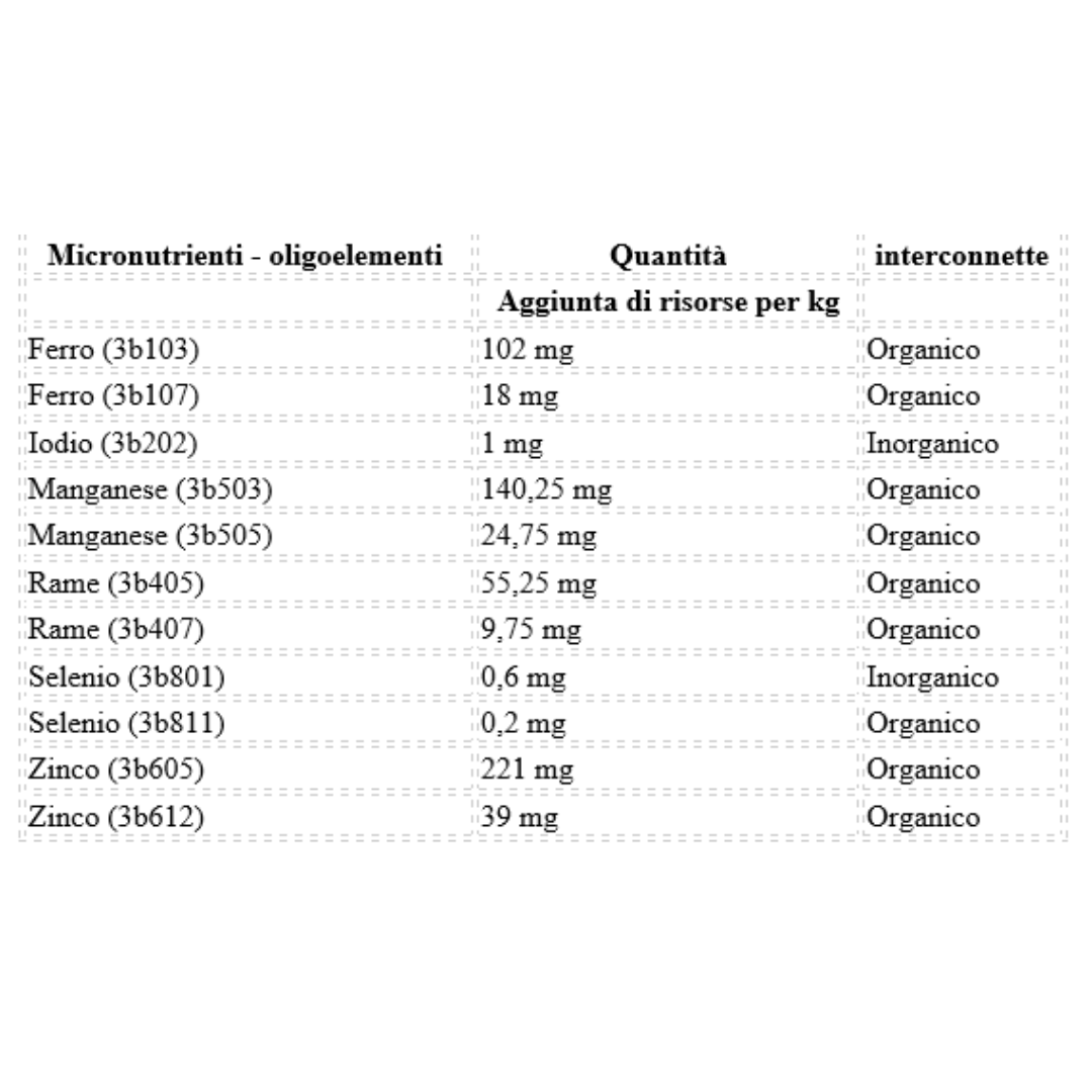 PAVO Performance 20 kg