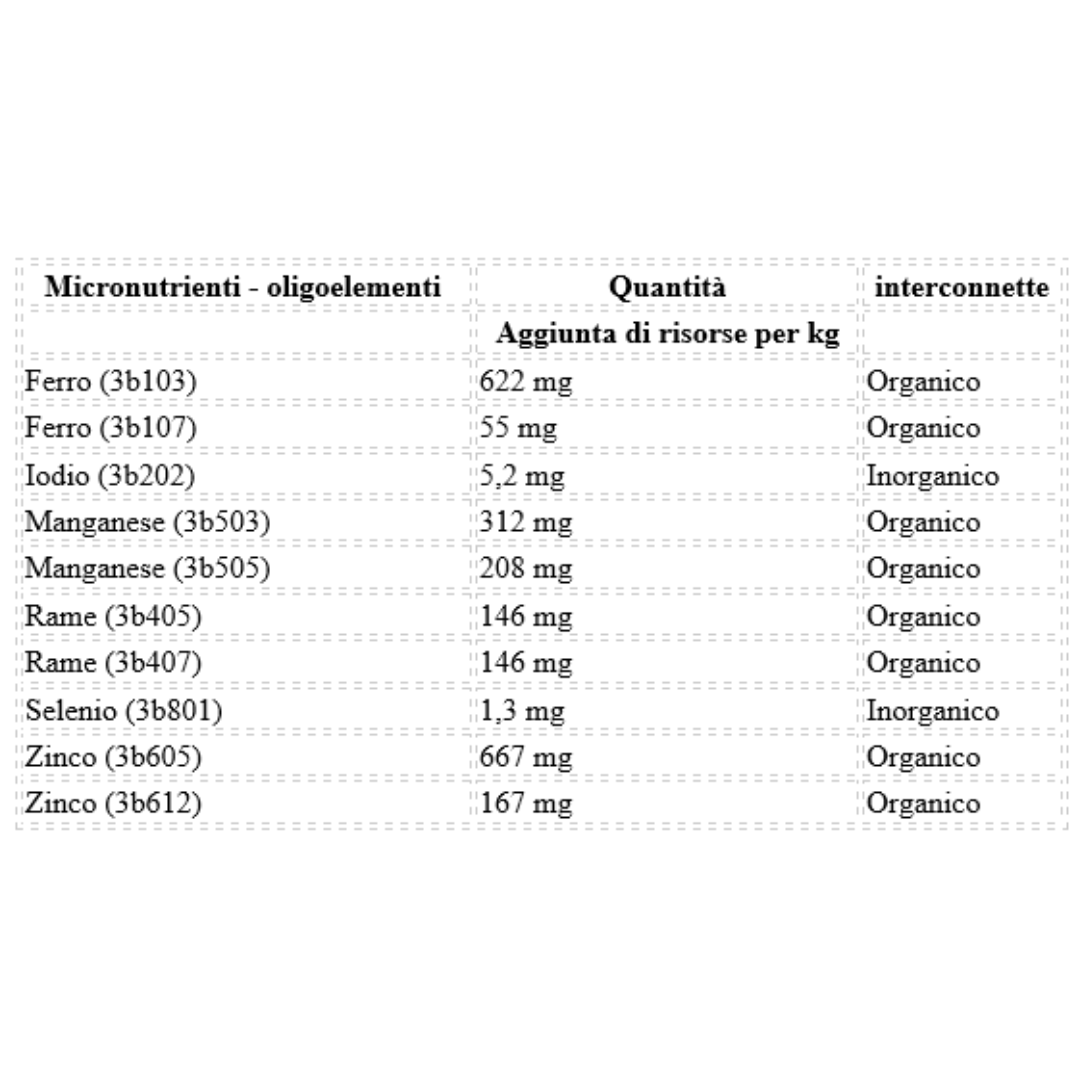 PAVO Podo Care 8 kg